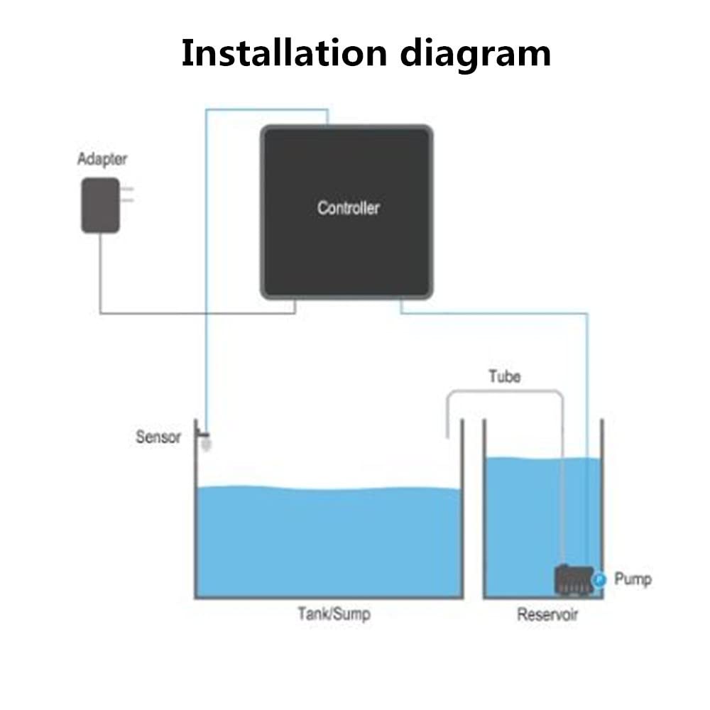 Aquarium Auto Top Up Off System DC Pump Water Level Sensor Float Switch P6318