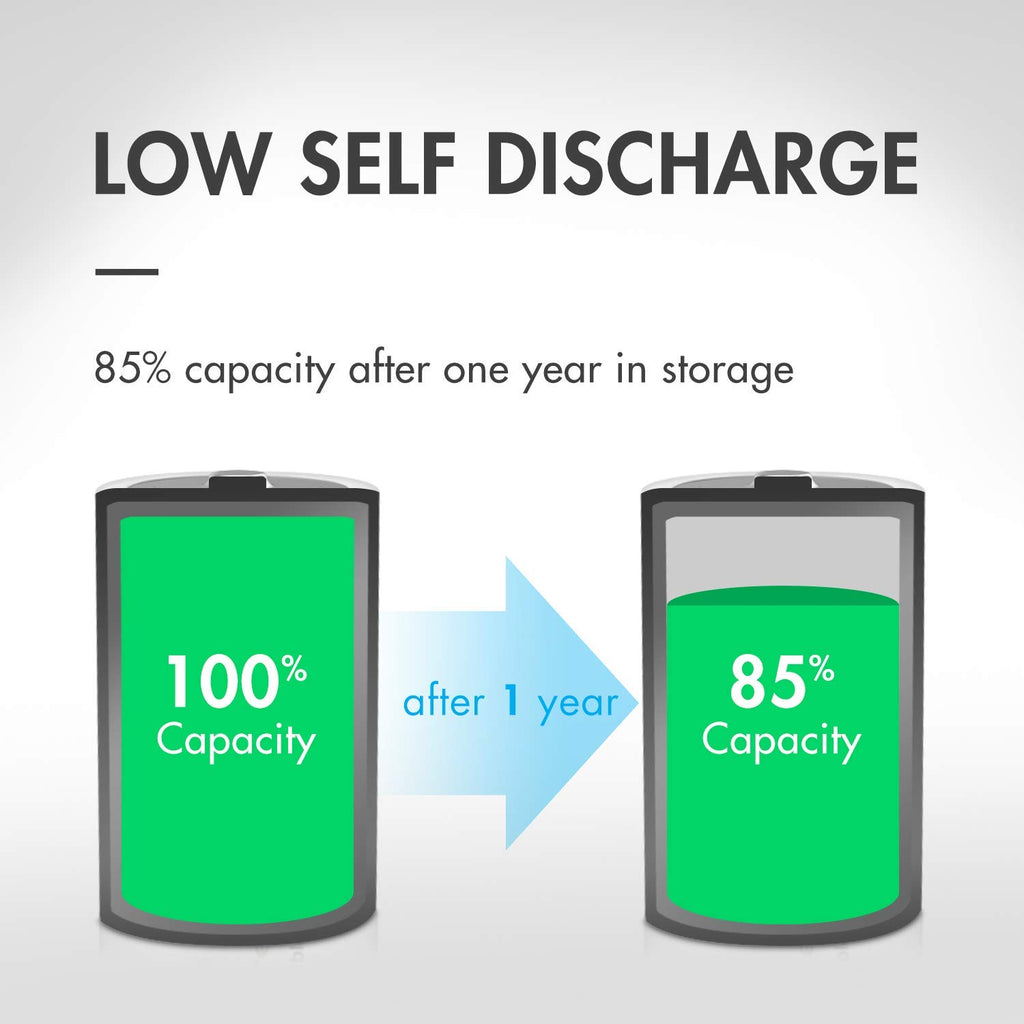 1.2V NiMH Rechargeable D Battery 8 Pack P65100