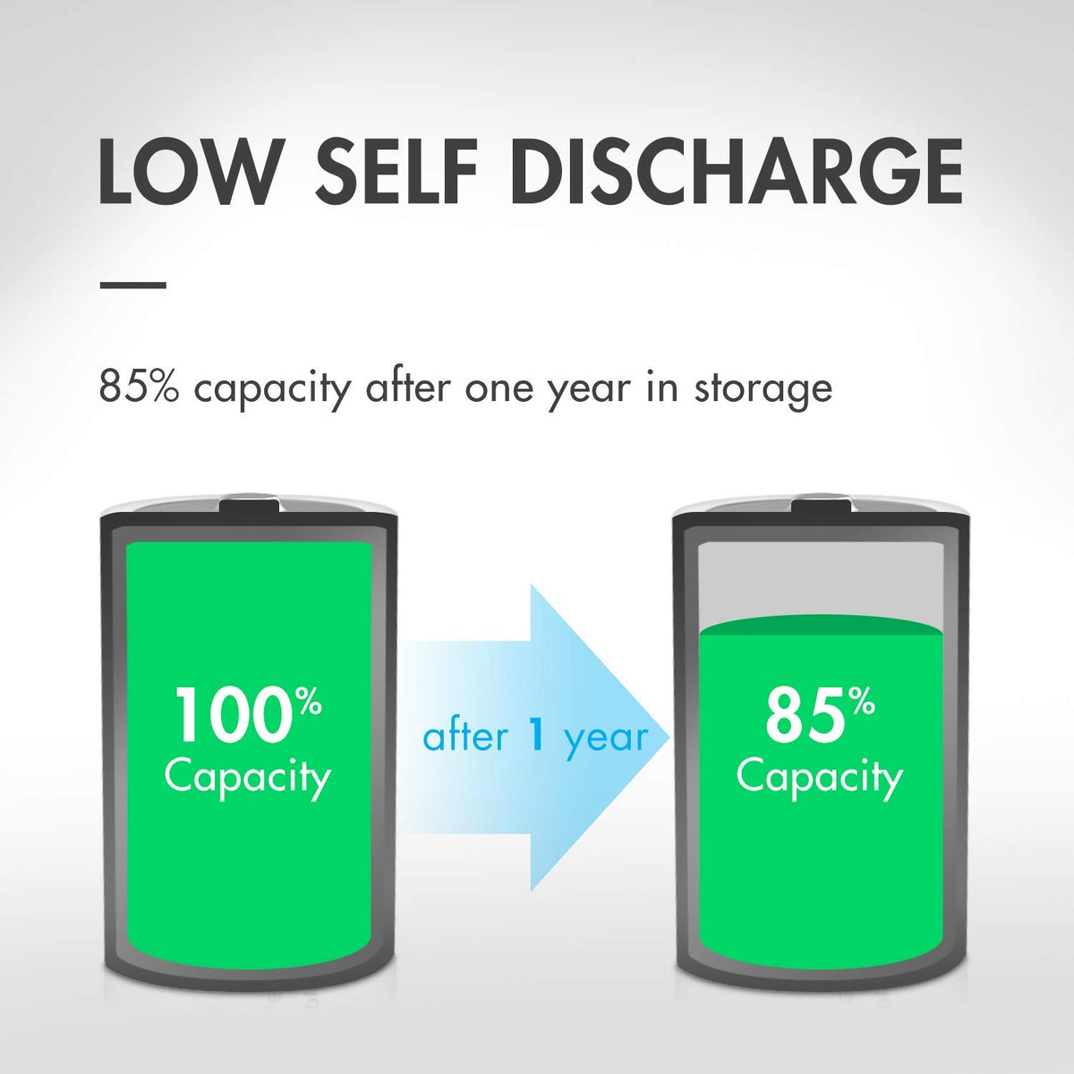 1.2V NiMH Rechargeable D Battery 8 Pack P65100