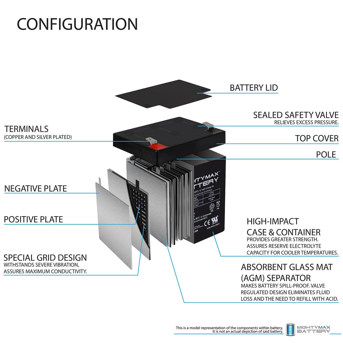 12 Volt 5 AH Rechargeable SLA AGM Battery U7053