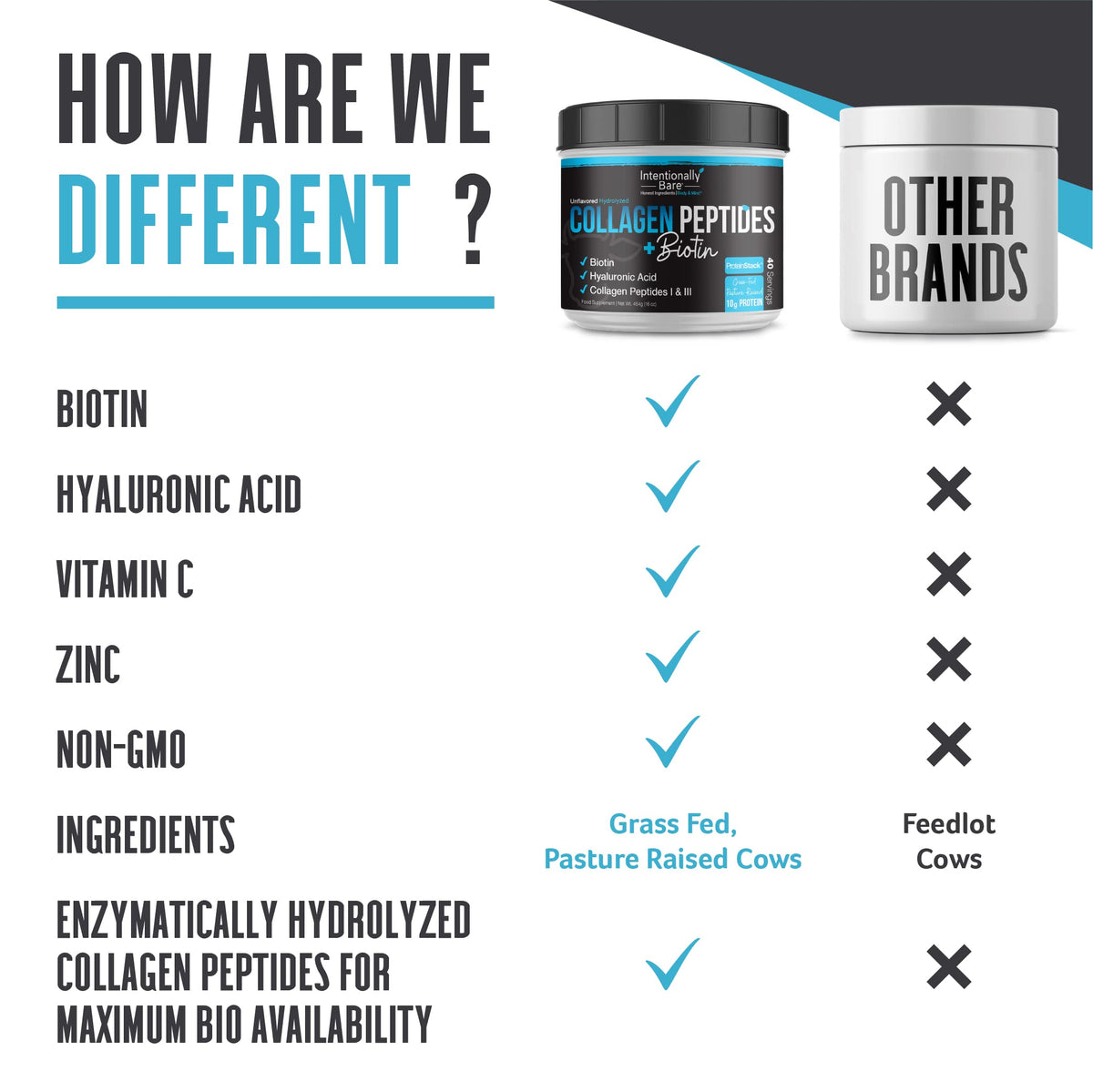 Collagen Peptides Powder 16oz C1675