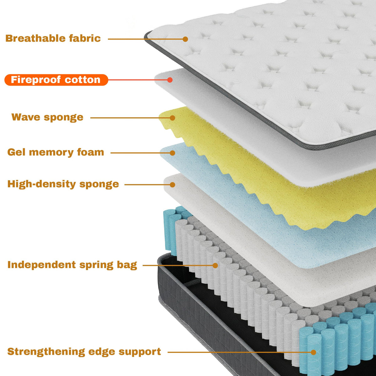 Full Size 12 Inch Medium Firm Hybrid Mattress S36253